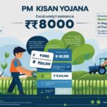 सिर्फ रजिस्टर्ड किसानों को मिलेगा ₹8000 का फायदा! PM Kisan योजना में आए नए नियम, जानिए पूरी डिटेल